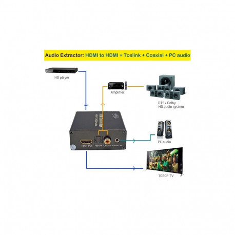 PremiumCord HDMI 4K Audio extractor, outputs: stereo jack, SPDIF Toslink, RCA