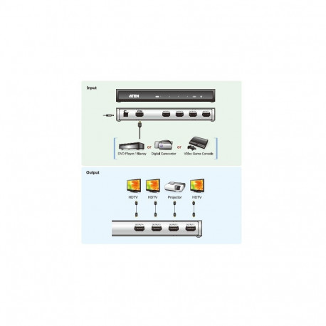 ATEN 2 port HDMI splitter 1-2 4K2K resolution (2160p Ultra HD)