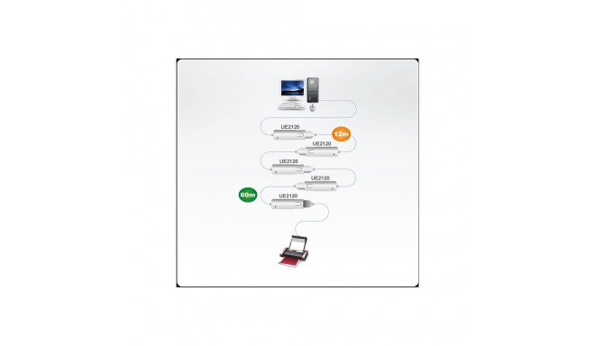 ATEN USB 2.0 Extender Cable 12m with lock