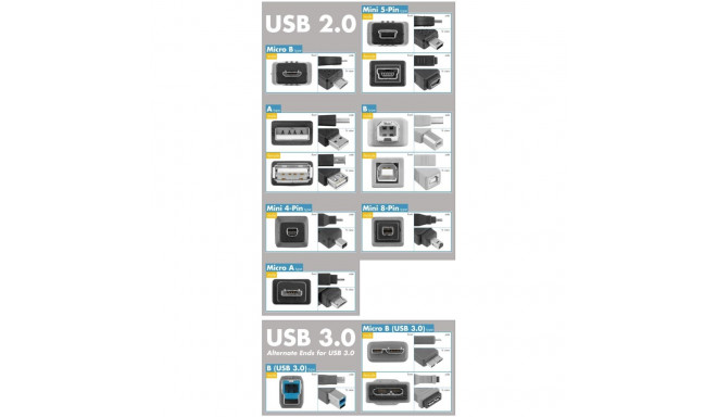 PremiumCord USB adapter  Mini 5 PIN/female  -  Micro USB/male