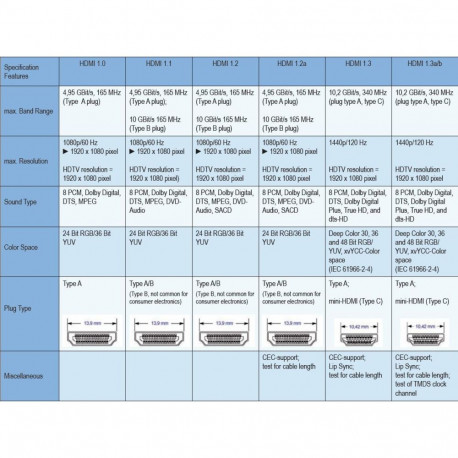 PremiumCord HDMI wall socket 2 x HDMI-jackshielded