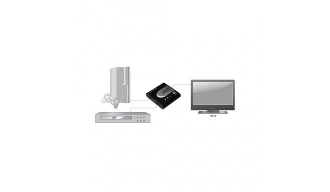 PremiumCord HDMI switch 2:1 automatic