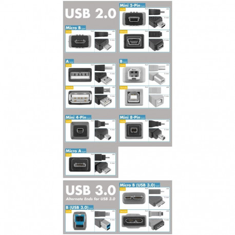 PremiumCord USB adapter coupler A-A, Female/Female