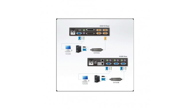 ATEN SUN convertor CV-131B