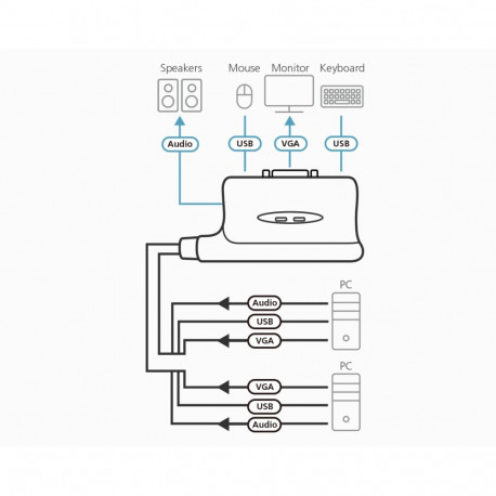 ATEN 2-port mini KVM USB, audio, 1,8m integrated cables