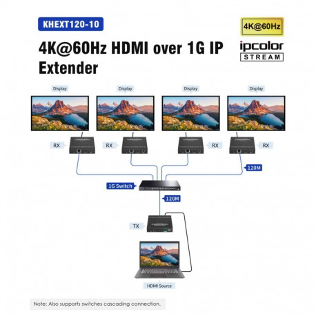 PremiumCord 4K@60Hz HDMI Extender 120m, over LAN, over IP