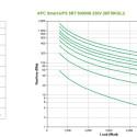 APC Smart-UPS On-Line uninterruptible power supply (UPS) Double-conversion (Online) 6 kVA 6000 W 10 