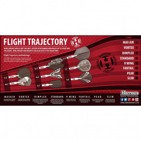 Nooltelehvikud Harrows Velos roheline