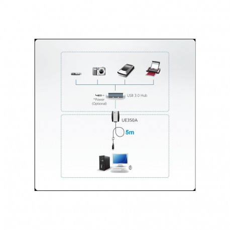 ATEN USB 3.0 Extender Cable 5m