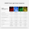 Sonoff L2-2M kit intelligent waterproof LED strip 2m RGB remote control Wi-Fi power supply