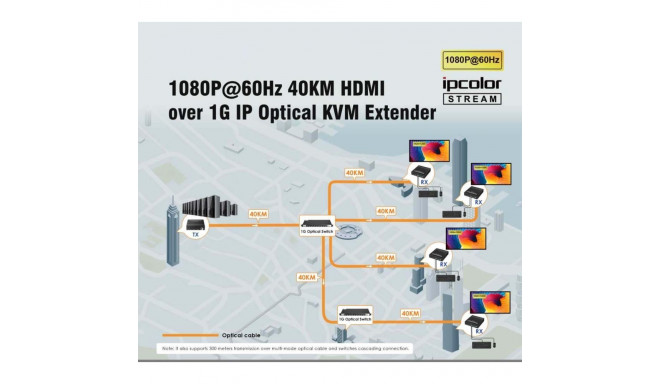 PremiumCord HDMI KVM fiber optic extender FULL HD 1080p up to 40 km, IR, RS232, Audio 3,5mm