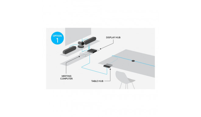Logitech Rally USB3.0 HDMI 4K ultra HD
