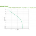 APC BVX700LI-GR uninterruptible power supply (UPS) Line-Interactive 0.7 kVA 360 W 2 AC outlet(s)