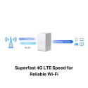 300 Mbps Wireless N 4G LTE Router | MB110-4G | 802.11n | 10/100 Mbit/s | Ethernet LAN (RJ-45) ports 