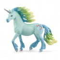 Показатели деятельности Schleich 70722 Cotton candy unicorn