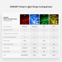 Sonoff L2 Smart Led Light Strip 2m