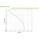 APC Back-UPS BX950MI-GR -UPS