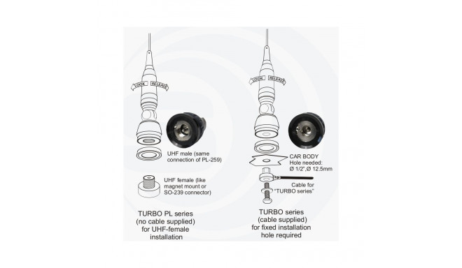 TURBO 1000PL BLUE LINE antenna whip SIRIO