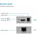 PremiumCord 4K HDMI extender 60m , over one LAN cable Cat5e/Cat6