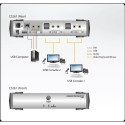 ATEN 2-console DVI KVM USB sharing device - open used box