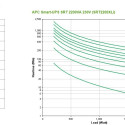 APC Smart-UPS On-Line uninterruptible power supply (UPS) Double-conversion (Online) 2.2 kVA 1980 W 1