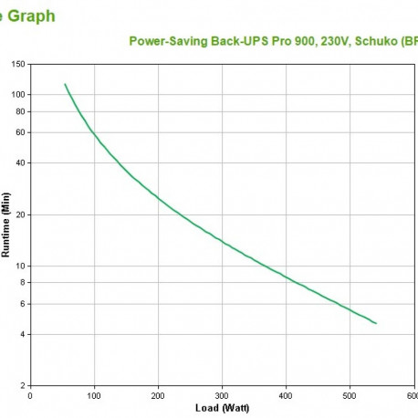 APC Back-UPS PRO BR900G-GR - 900VA, 5x Schuko socket, USB