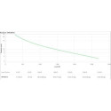 APC SRV3KI-E uninterruptible power supply (UPS) Double-conversion (Online) 2700 W