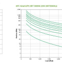 APC Smart-UPS On-Line, 3kVA, Tower, 230V, 8x C13+2x C19 IEC outlets, SmartSlot, Extended runtime, W/