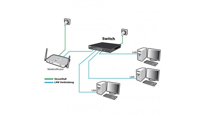 "24+4P Allnet ALL-SG8628MJ-10G M"