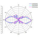 "ALLNET Antenne 2,4 GHz 8dBi Omni outdoor N-Type-Female ANT-24-1T1R-OMNI-8dbi"