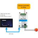 "ALLNET USB Relais für Android mit Eingang und Ausgang"