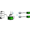 Techly juhtmevaba HDMI pikendaja komplekt kuni 200m.