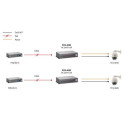 LevelOne Fast Ethernet High Power PoE Splitter, 24V AC Output