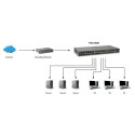 LevelOne 50-Port Fast Ethernet Switch, 2 x Gigabit SFP/RJ45 Combo