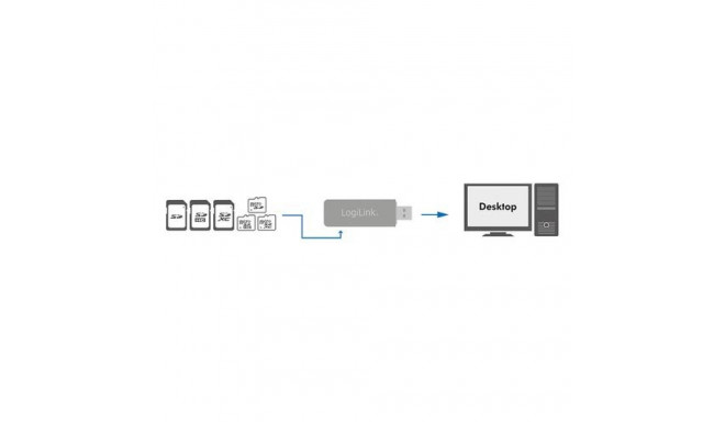 LogiLink CR0034A card reader USB 3.2 Gen 1 (3.1 Gen 1) White