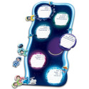 GAME BOARD HOW TO REACH THE DREAM PLANET