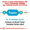 Dog Food - Royal Canin Yorkshire Terrier Puppy 7.5kg