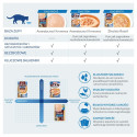 Cat Treats - INABA Ciao Bisque Chicken with Beef 12 x 40g