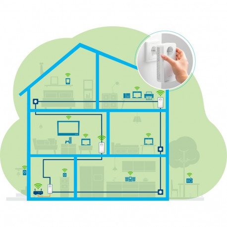 Magic 2 WiFi next Multiroom Kit (3 Adaper)