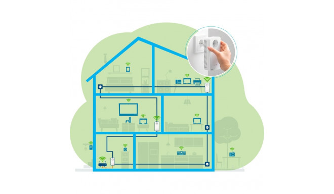 Magic 2 multiroom-komplekt WiFi next (3 adapterit)
