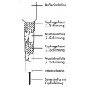 Schwaiger KDSK50 042 coaxial cable 5 m F White
