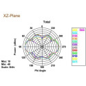 DeLOCK 88898 network antenna Omni-directional antenna RP-SMA 5 dBi