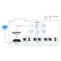 LevelOne AC750 Dual Band PoE Wireless Access Point, Ceiling Mount, Controller Managed