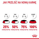 ROYAL CANIN Isu Kontrolli tükid kastmes - märg kassitoit - 12 x 85g