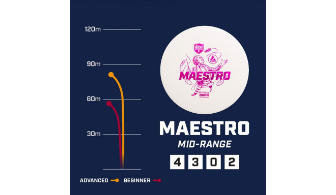 Discgolf DISCMANIA Midrange Driver MAESTRO Active Light Blue 4/3/0/2