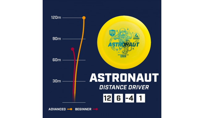 Discgolf DISCMANIA Distance Driver ASTRONAUT Active Premium Pink 12/6/-4/1