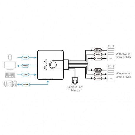 Kvm Switch - Aten 2-port USB HDMI Kvm