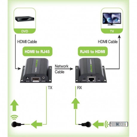 Adapter - Techly EXT-E70I HDMI Extender Full HD 60m Autoregulated Black