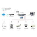 "Switch 8x FE FGP-1000 1xGE 1xGSFP 120W 8xPoE"