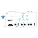 "WL-AP WAP-8121 750Mbps PoE Deckenhalterung"
